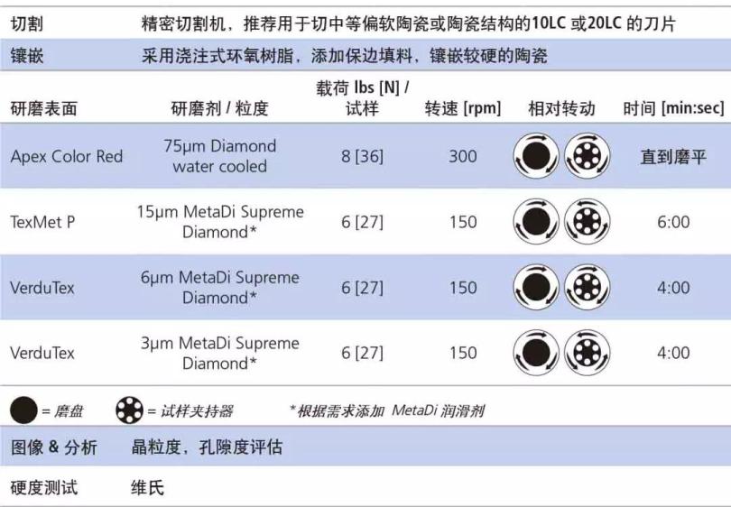 标乐金相制样方案