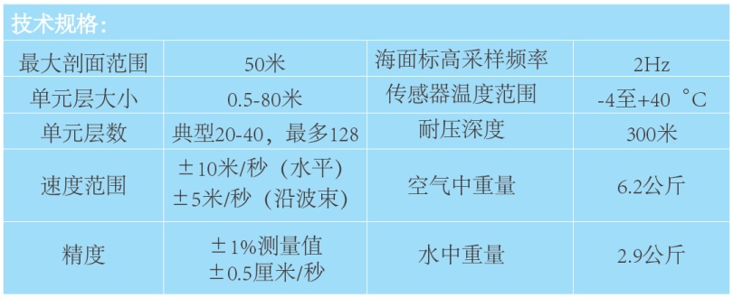 NORTEK流速儀