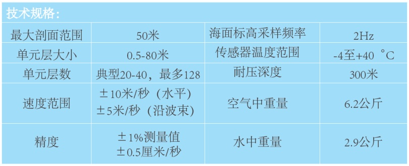 NORTEK流速仪