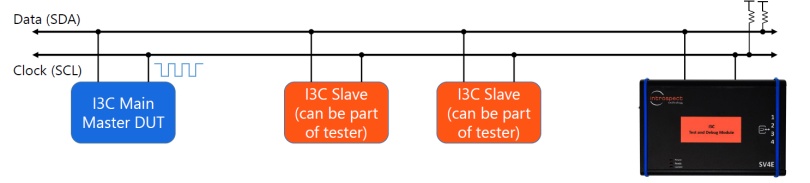 I3C协议分析仪及训练器