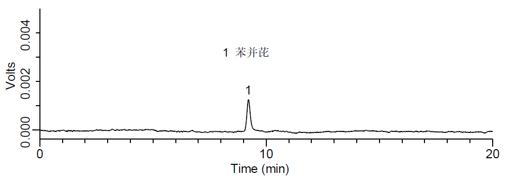 食用油中苯并(a)芘的测定解决方案