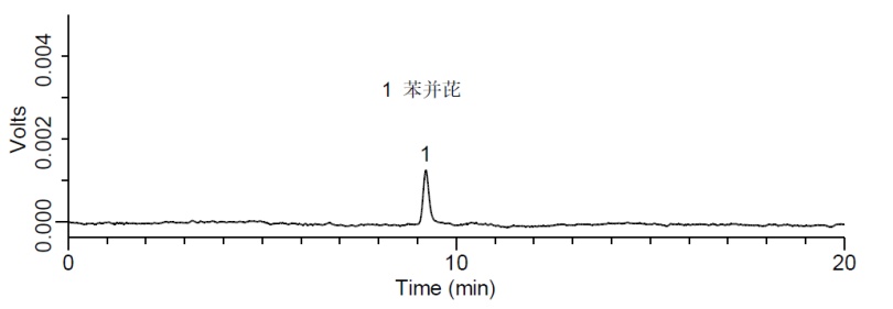 食用油中苯并(a)芘的液相色谱仪测定解决方案