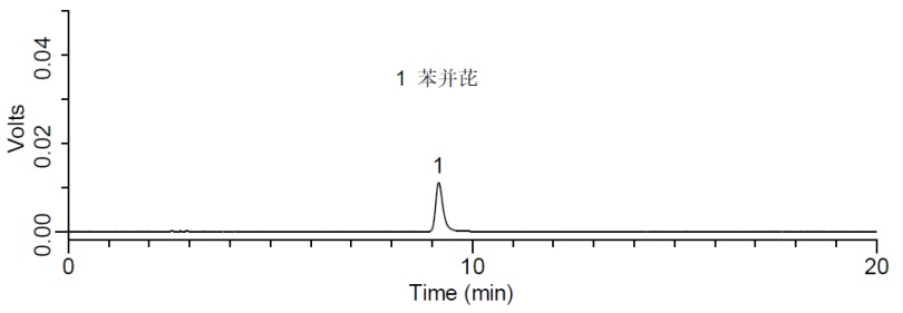 苯并(a)芘标准品（5 μg/L）检测的液相色谱图.png