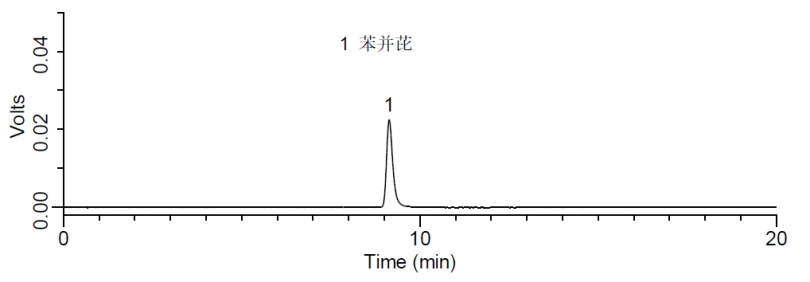 苯并(a)芘标准品（10 μg/L）检测的液相色谱图.png