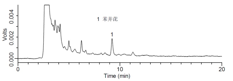 添加水平为0.5 μg/kg的大豆油中苯并(a)芘检测的液相色谱图.png