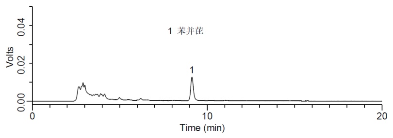 添加水平为5 μg/kg的大豆油中苯并(a)芘检测的液相色谱图.png