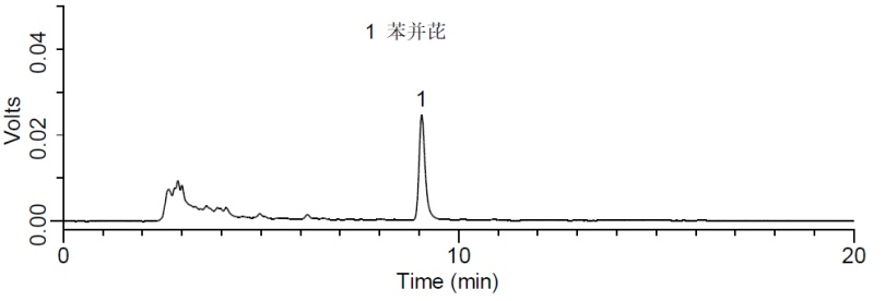 添加水平为5 μg/kg的大豆油中苯并(a)芘检测的液相色谱图.png