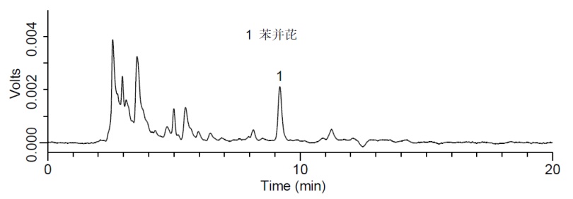 添加水平为0.5 μg/kg的橄榄油中苯并(a)芘检测的液相色谱图.png