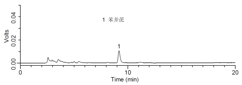 添加水平为5 μg/kg的橄榄油中苯并(a)芘检测的液相色谱图.png