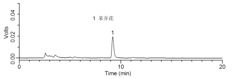 食用油中苯并(a)芘的液相色谱仪测定解决方案