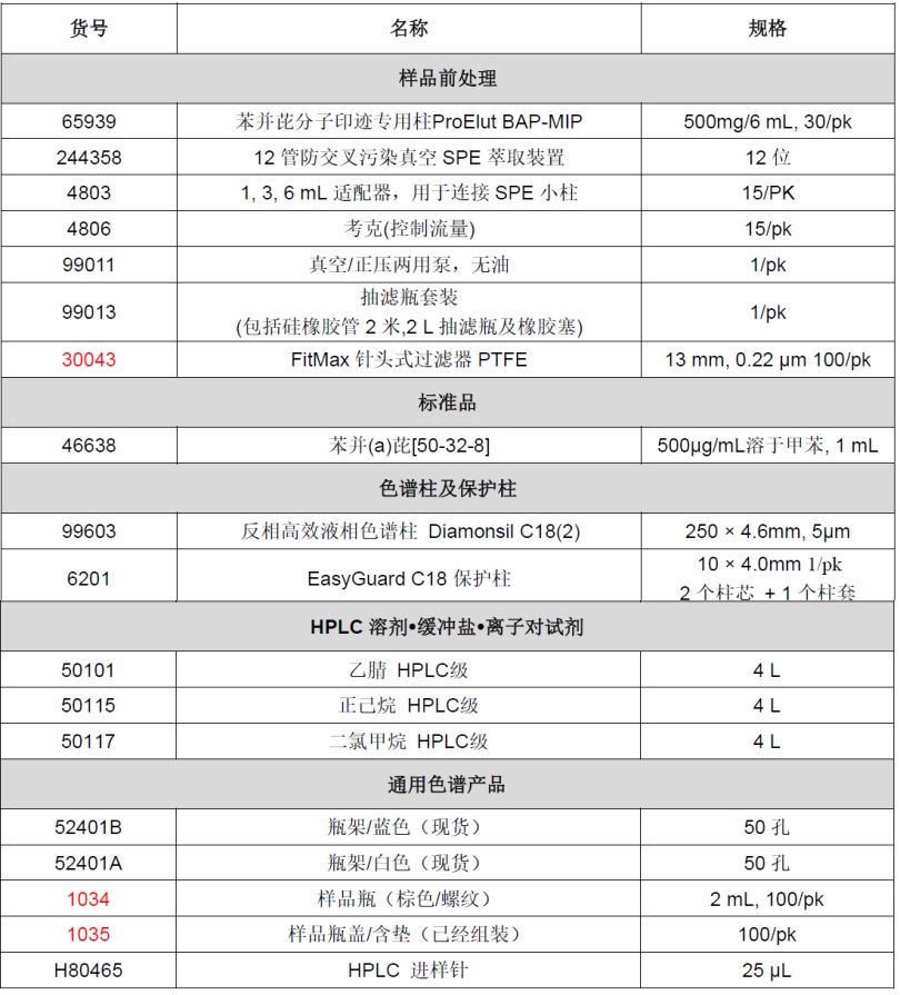 油中苯并(a)芘的测定相关产品信息.png