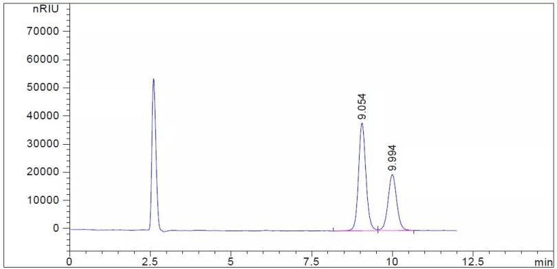 对照品溶液色谱图  （蔗糖：9.054 min；乳糖：9.994 min）  蔗糖峰与乳糖峰之间的分离度为2.14  理论塔板数以乳糖峰计为7410.jpg