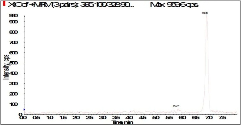 丁醚脲标准品（2.5μg/mL) XIC图.png