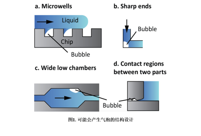 如何避免微流体实验中的气泡