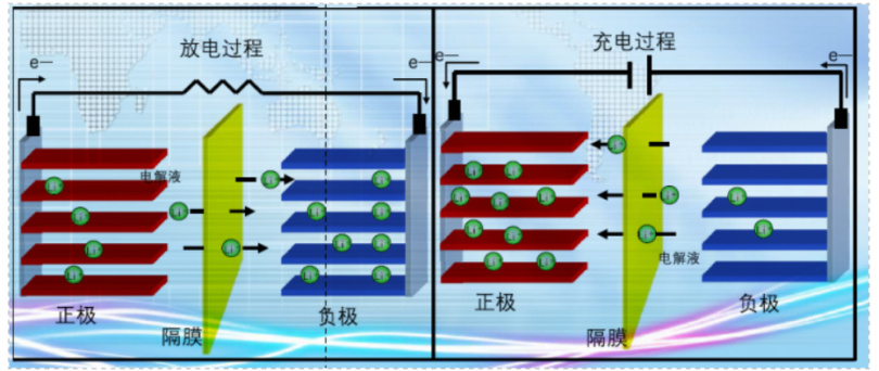 哈克流变仪在锂电行业相关材料流变学应用