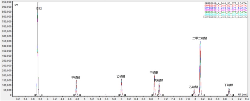 图2：8种硫化物5ppb标气谱图.png