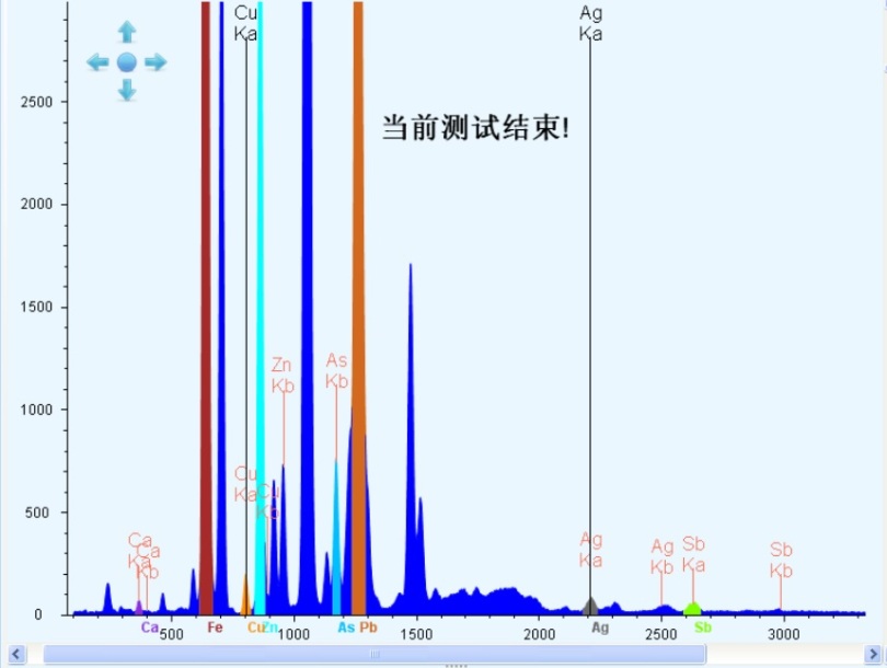 lead-zinc mine xrf spectrum.jpg