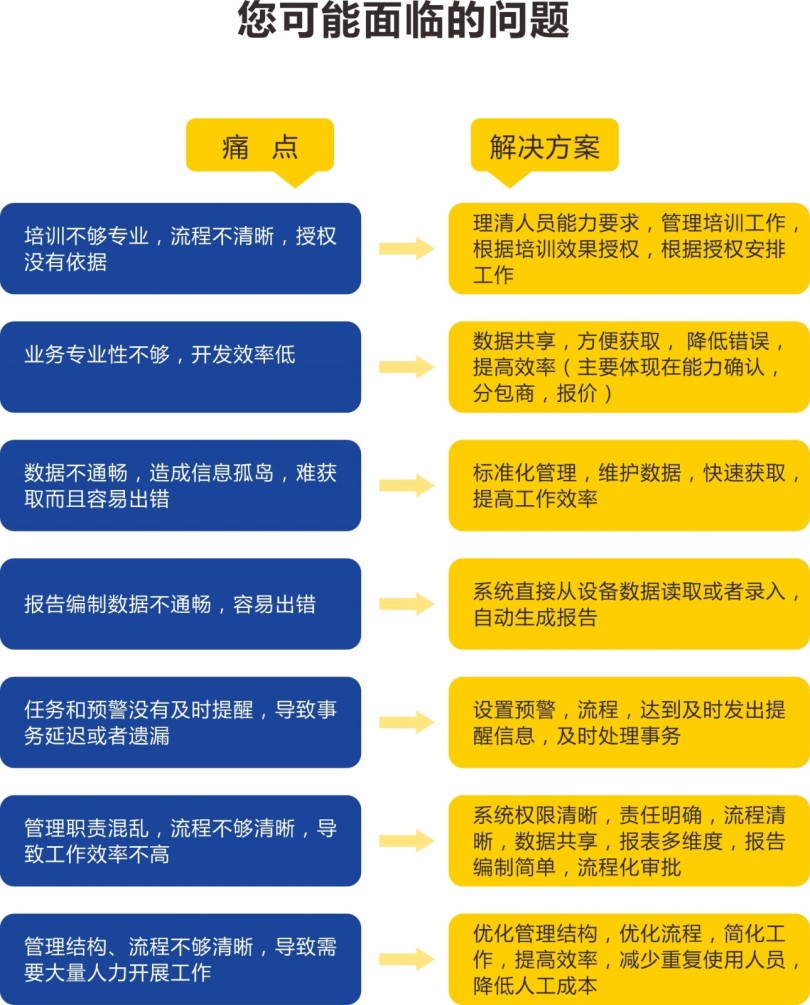 谱标实验室信息管理系统LIMS