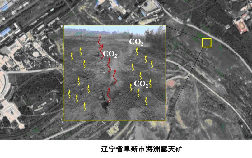 CO2 通量与地下自燃煤火监测