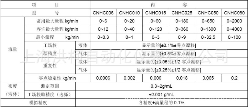 奥巴尔OVAL ULTRA mass MKⅡ系列质量流量计流量性能总表