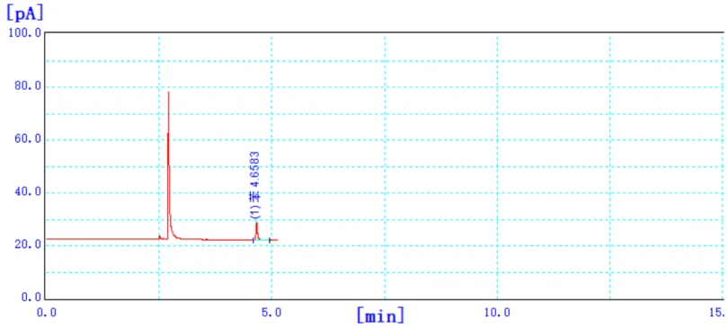 图1 活性炭吸附管中苯含量0.05μg标准色谱图.png