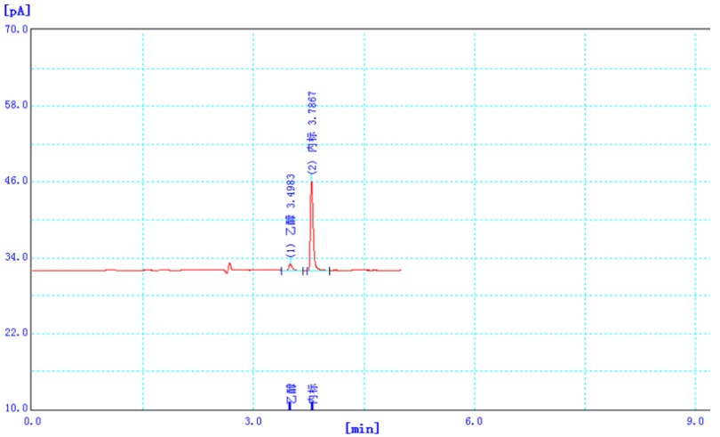 图1. DB-ALC1色谱柱5mg/100mL标准工作液色谱图.png