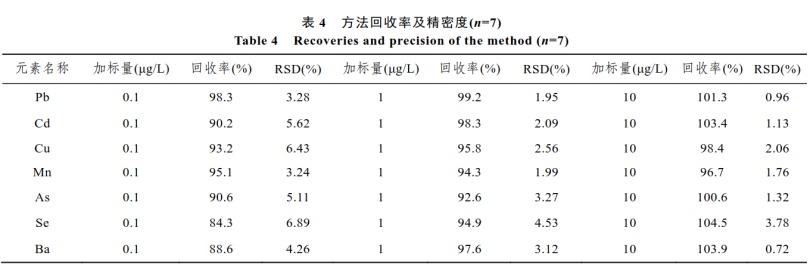 电感耦合等离子体质谱仪(ICP-MS)检测金属元素.png