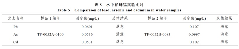 電感耦合等離子體質(zhì)譜儀(ICP-MS)檢測金屬元素.png