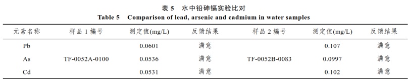 电感耦合等离子体质谱仪(ICP-MS)检测金属元素.png