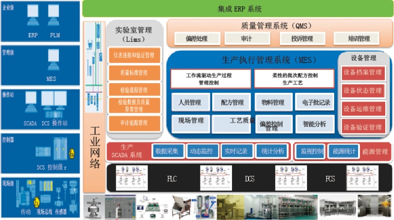 圖7 系統集成示意圖