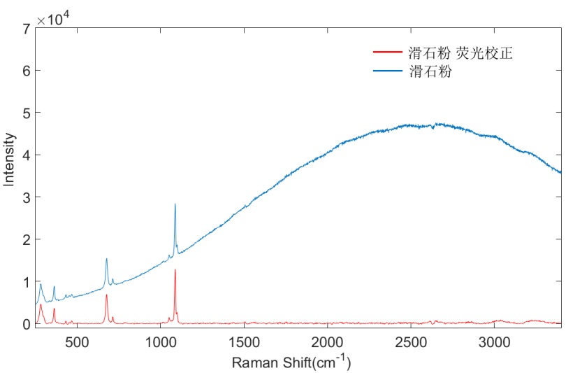 滑石粉原料201704002-532 4s 3次 10级 降荧光.png