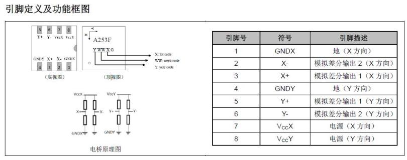 TMR3001管脚定义功能框图 