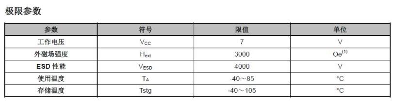 TMR3001极限参数 