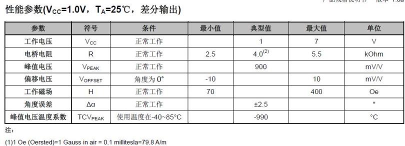 TMR3001性能参数