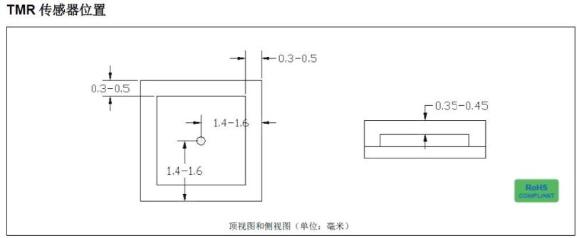 TMR3001传感器位置