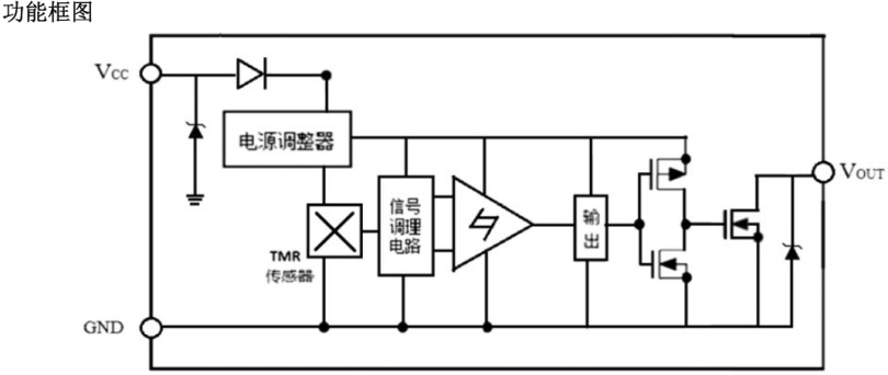 TMR1155功能框图