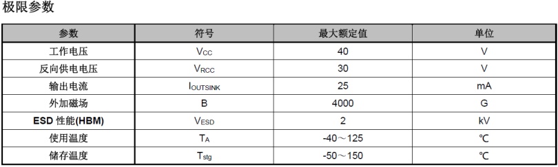 TMR1155限参数 