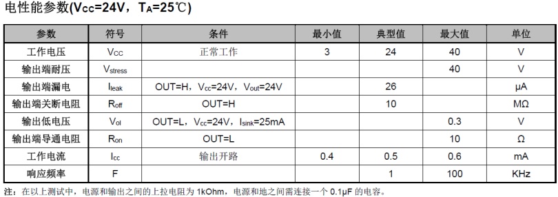 TMR1155电性能参数 