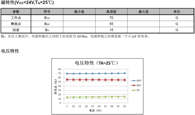 TMR1155磁特性 