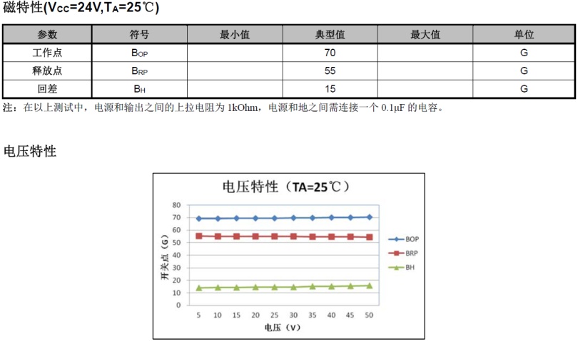 TMR1155磁特性 