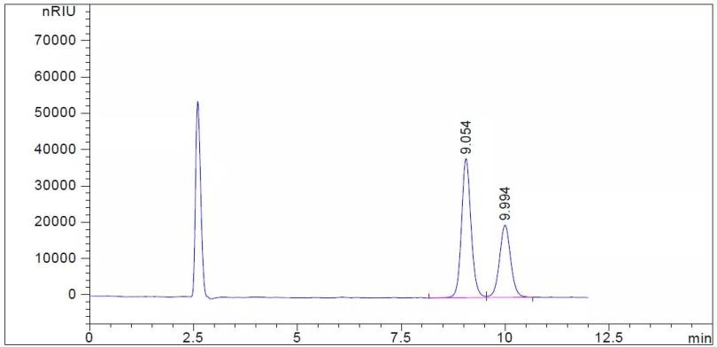 迪马科技聚合基质液相色谱柱用于糖类和单双硬脂酸甘油酯