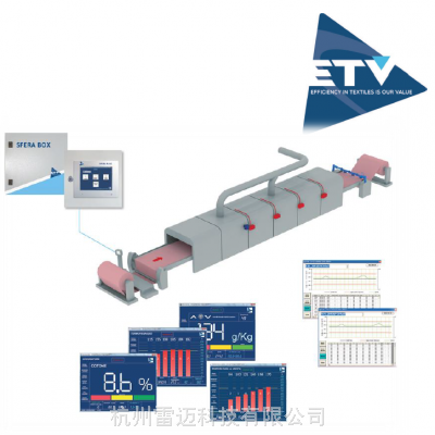 意大利ETV纺织面料在线湿度自动监测控制系统Sfera Plus